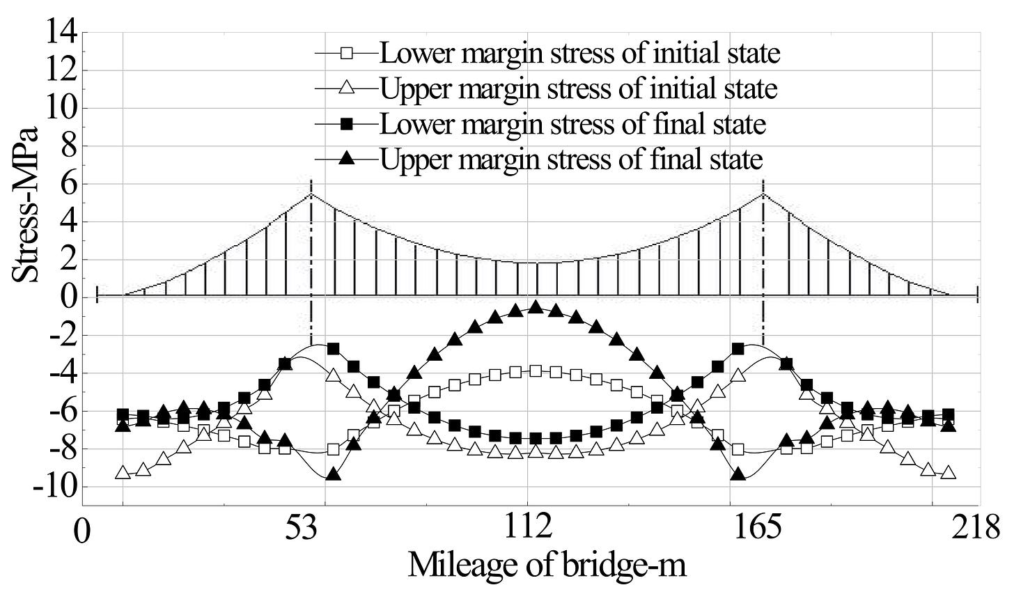 Symmetry | Free Full-Text | Research on the Control Method for the  Reasonable State of Self-Anchored Symmetry Suspension Bridge Stiffening  Girders