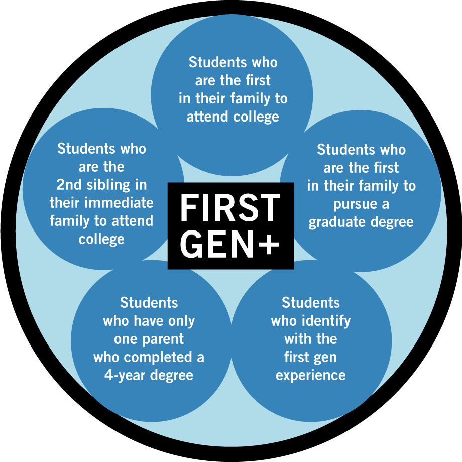 First-Generation Students - MBA - Harvard Business School