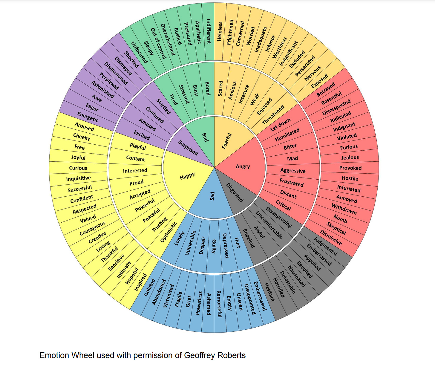 Emotion Wheel used with permission of Geoffrey Roberts