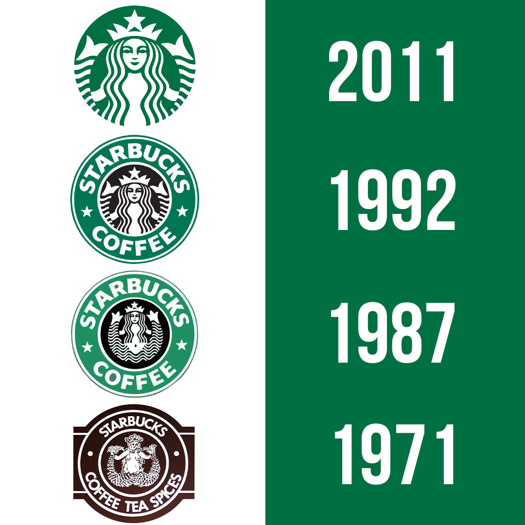 Logo Design & Branding: What Can We Learn From Starbucks? – Denver Graphic  Design & Printing | BRANDING IS WHAT WE DO