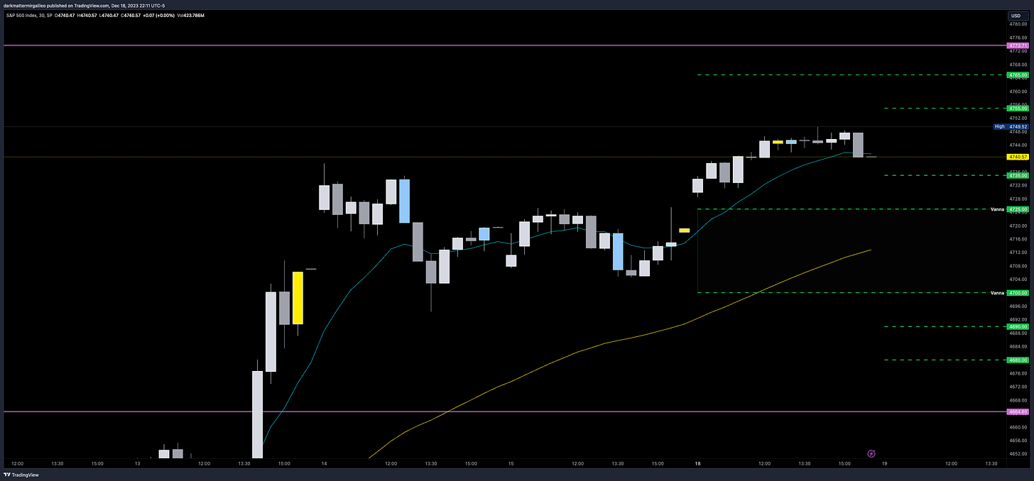 Vanna levels from Volland on SPX Chart