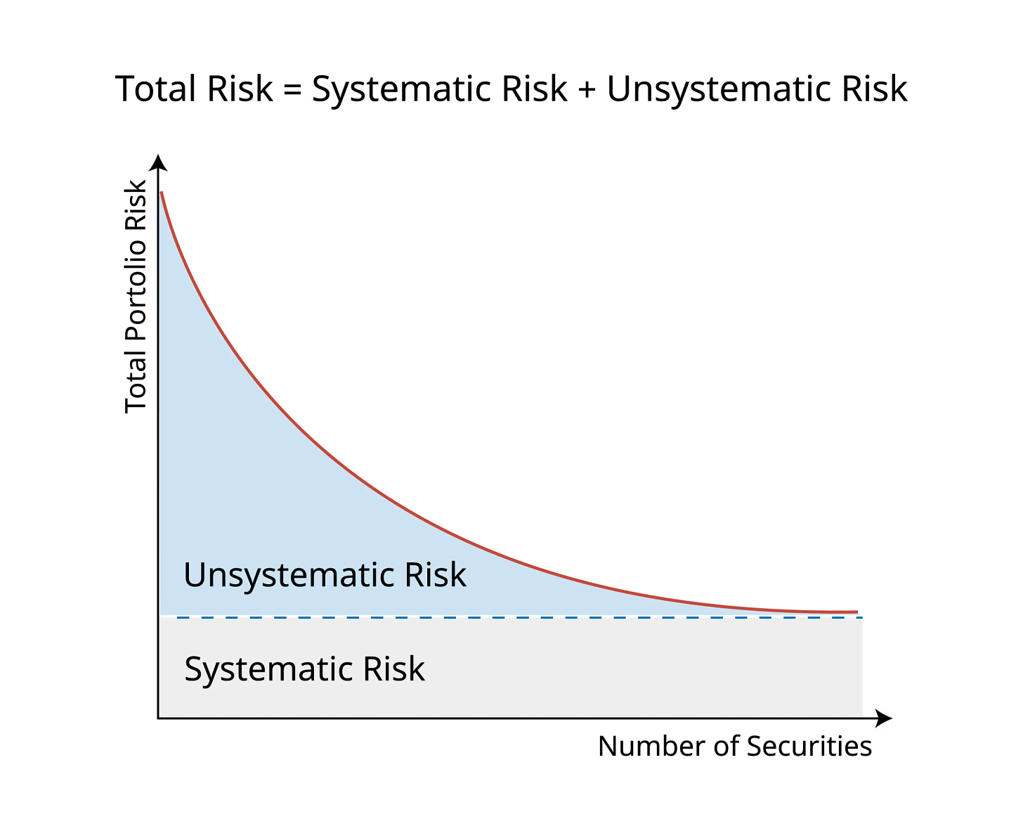 Risk & Diversification - Farley & Thompson