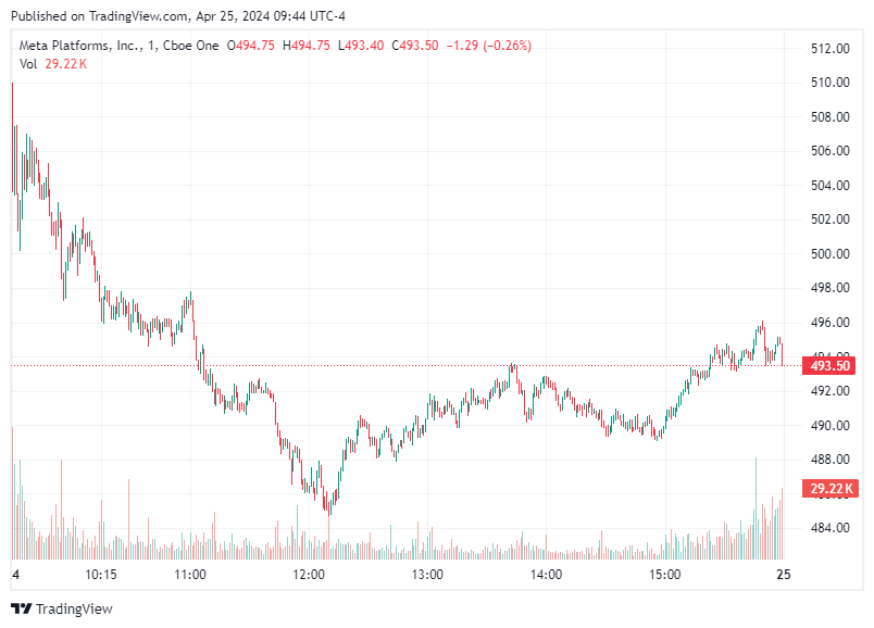 TradingView chart