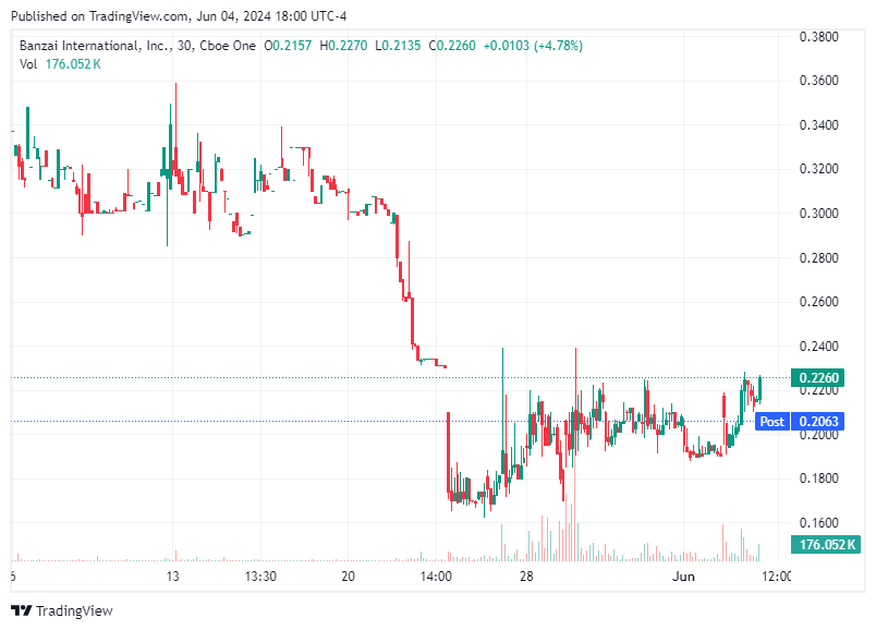 TradingView chart