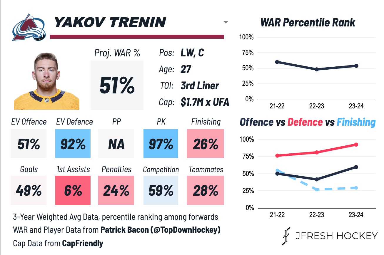 Yakov Trenin