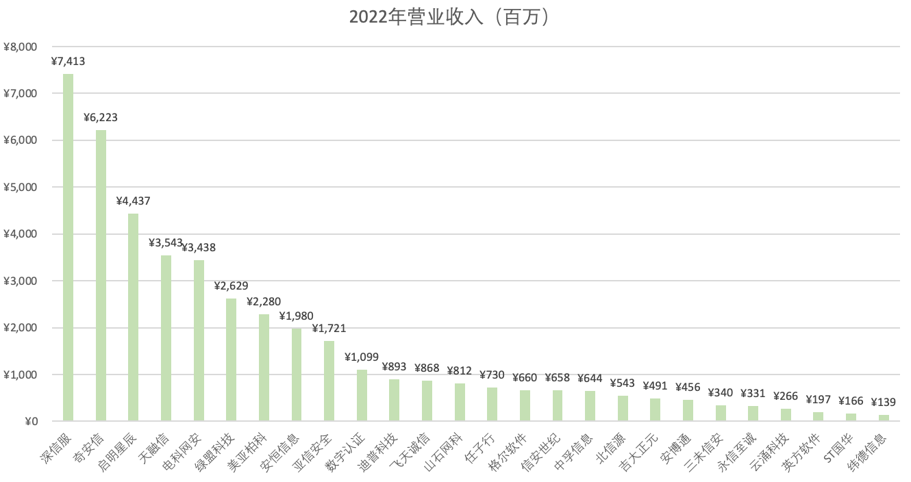 Chart

Description automatically generated