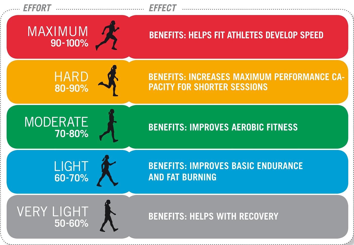 Training Tip: Using Heart Rate Zones for Maximum Cardiovascular Benefits -  MISSION: Capable.