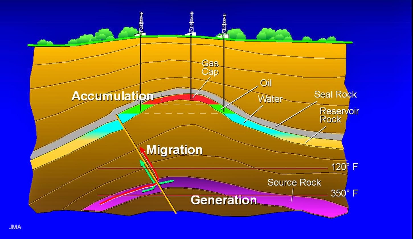 Hydrocarbon Migration | Crazy Planet