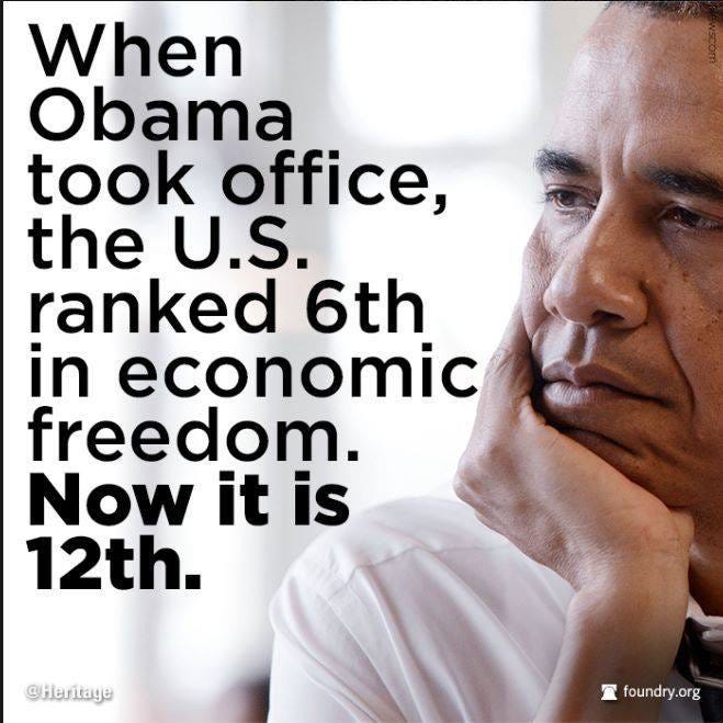 Obama USA 6th in econ freedom now 12