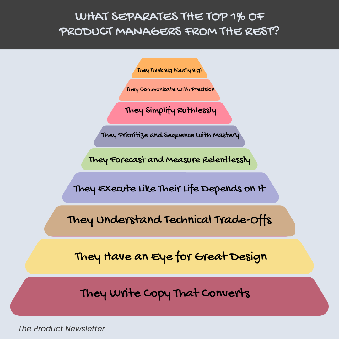 Infographic for the 1% PM differentiators