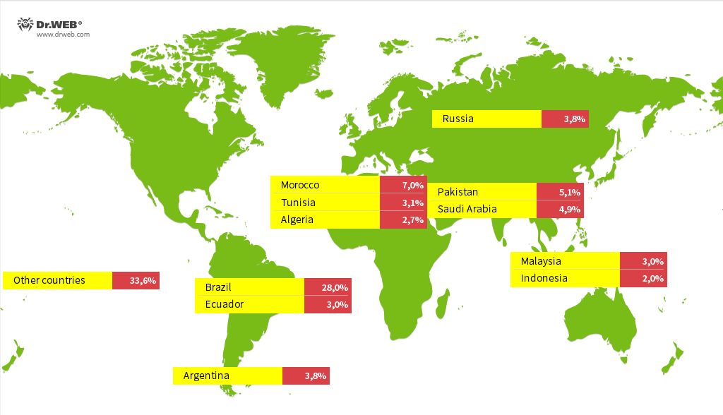 Countries with the highest number of infected devices detected