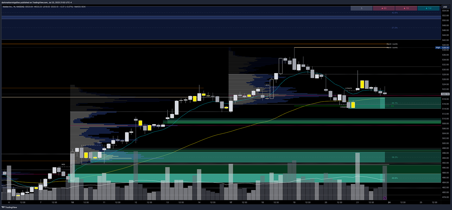 ADBE is trading in a key range between 515-530 - key range of accumulation