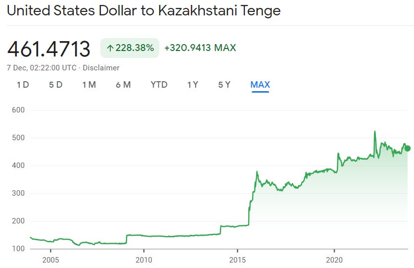 A graph showing the growth of the dollar

Description automatically generated