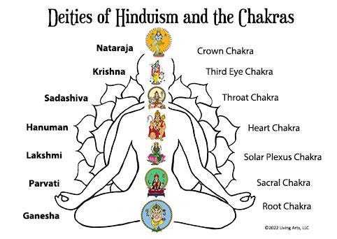 Hindu Deities and Chakras