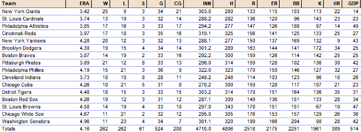 Diamond Mind Baseball Team Statistics