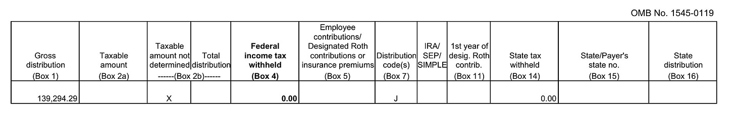 May be an image of text that says 'Gross distribution (Box1) Taxable amount (Box2a) Taxable n Total determined/distribution determined 139,294.29 Federal income tax withheld (Box4 Employee contributions/ Designated Roth IRA/ contributions Distribution SEP/ desig. Roth insurancepremiums premiums code(s) SIMPLE contrib. (Box5 (Box7) (Box11 OMB No. 1545-0119 0.00 State withheld (Box14 State/Payer's state no. (Box State distribution (Box 0.00'