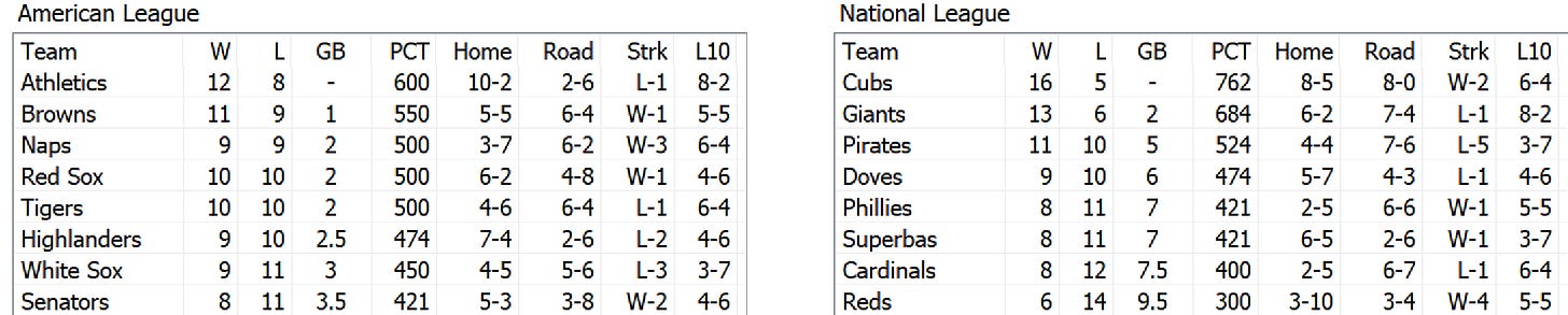 Skeetersoft NPIII Standings