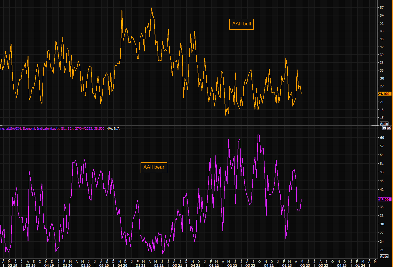 Sentiment stuck