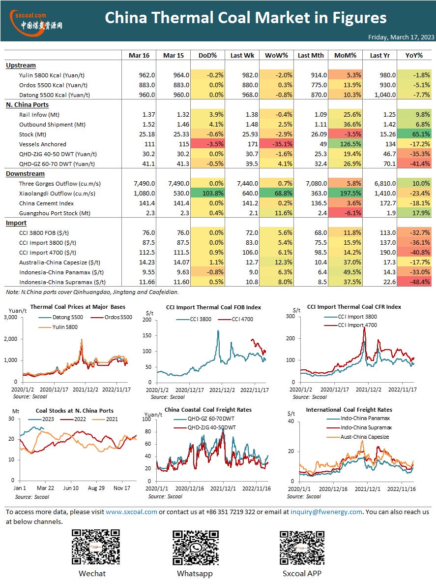 coal,coal price,coke,China coal,coking coal,thermal coal