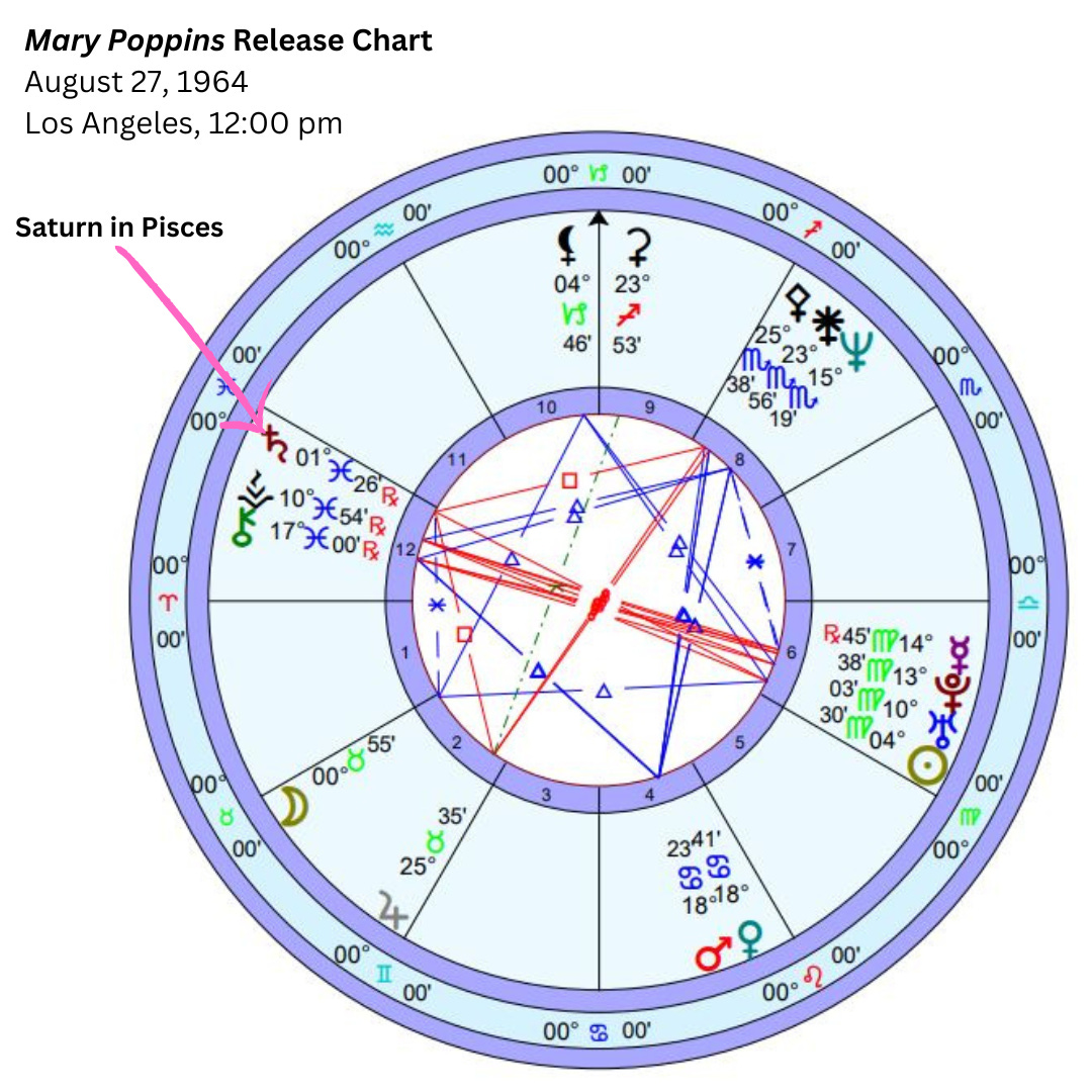 The release chart for Mary Poppins with Saturn in Pisces.