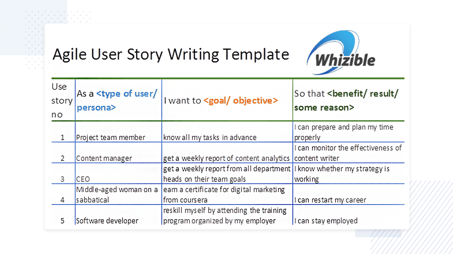 20 Useful user story examples to get you started - Justinmind