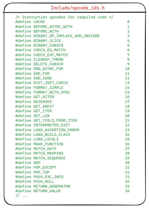 A partial list of opcode ids supported by CPython virtual machine