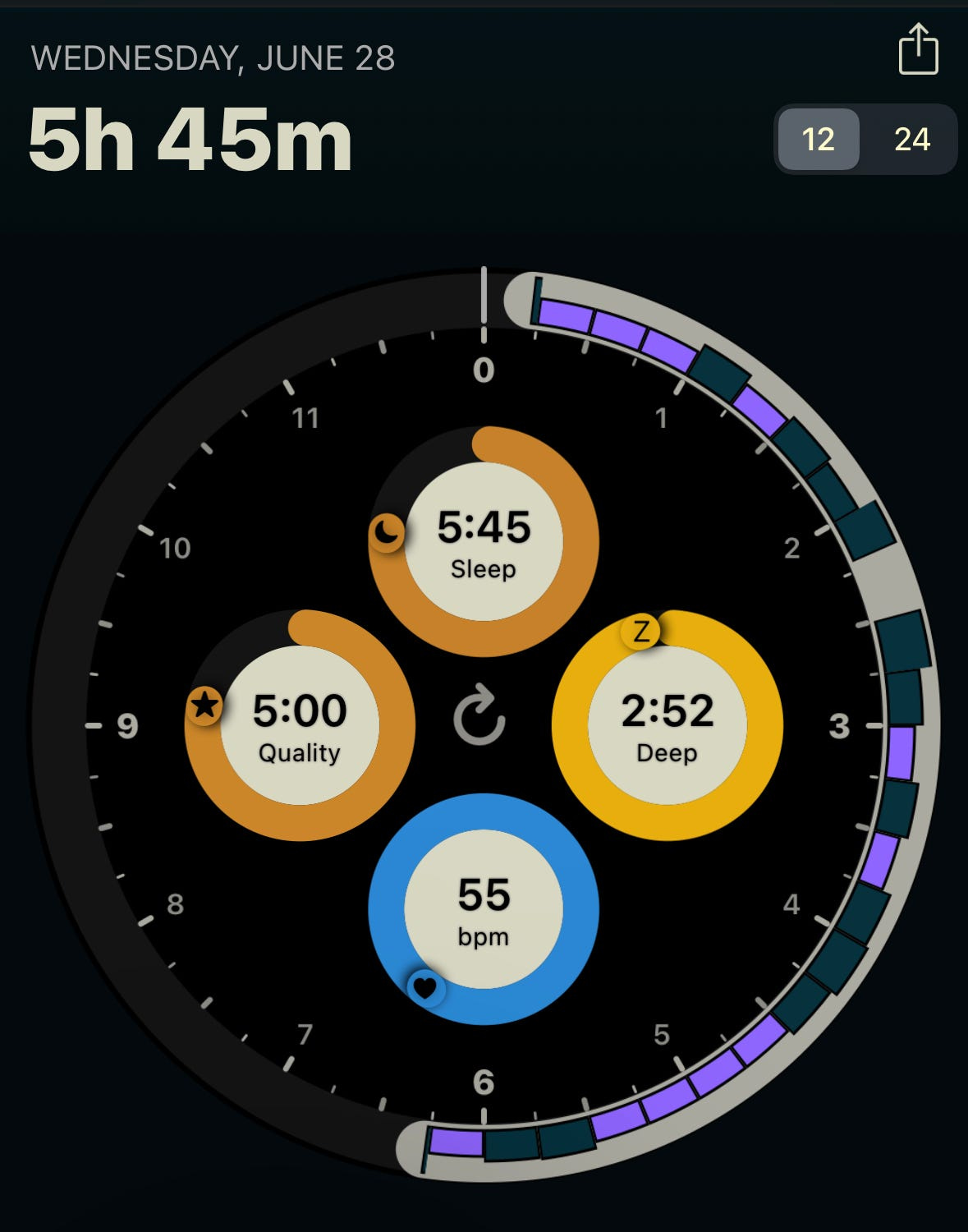 Data captured on Apple Watch via AutoSleep app.