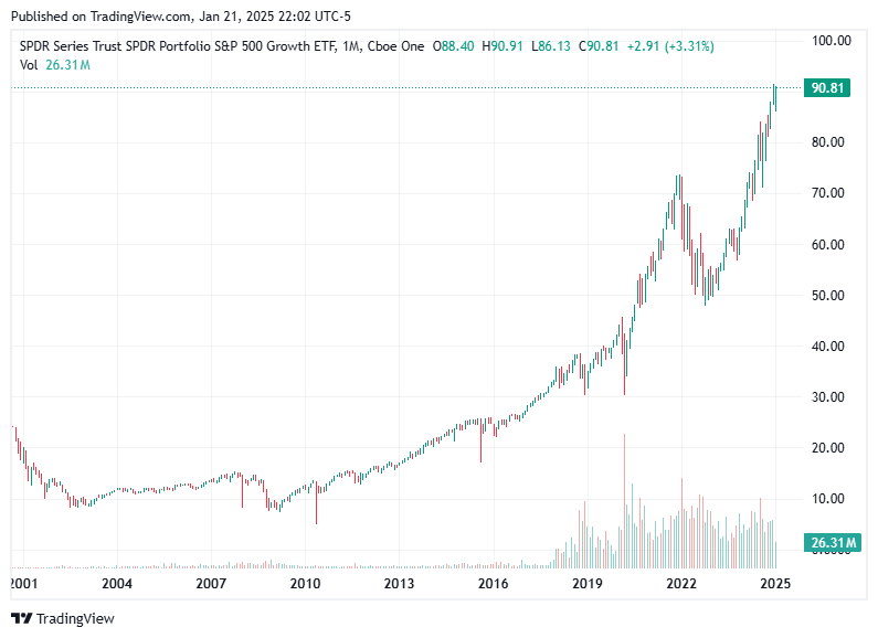 TradingView chart