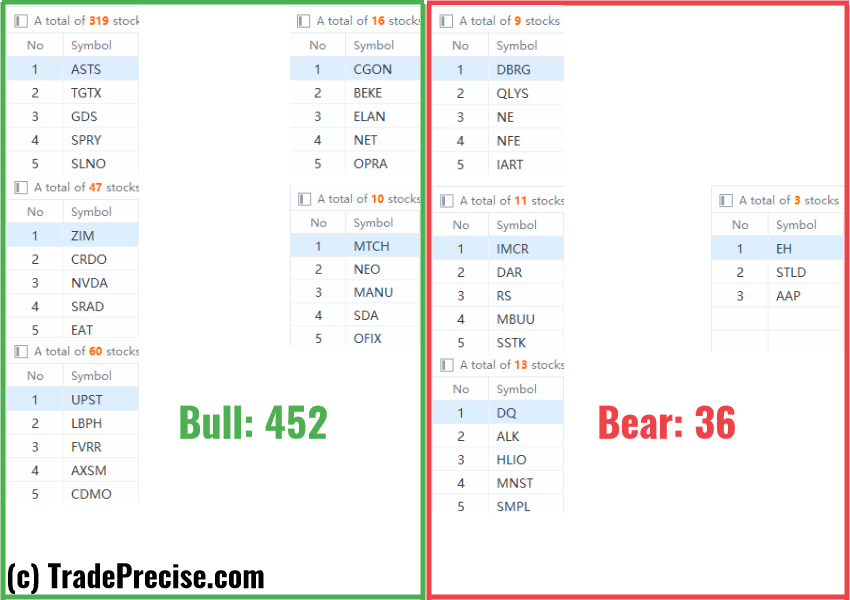 Wyckoff method stock screener