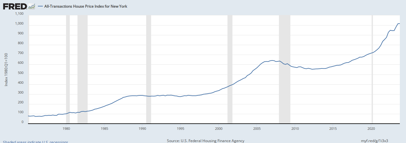 https://fred.stlouisfed.org/graph/fredgraph.png?g=1i3x3