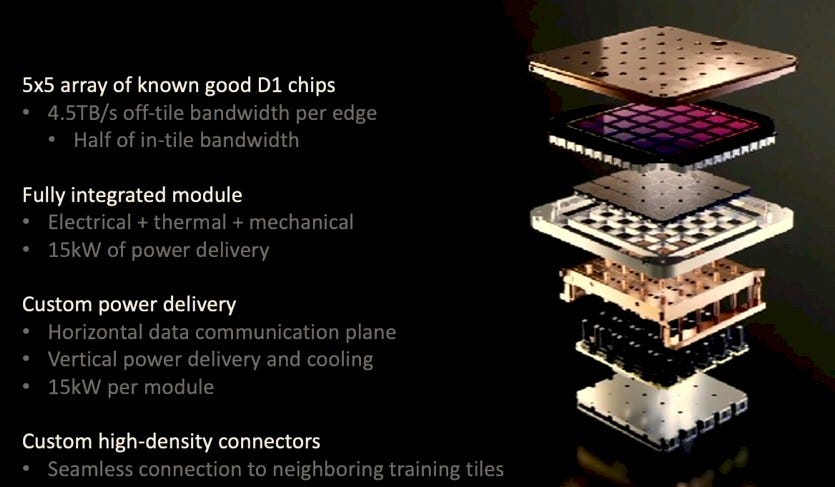 Inside Tesla's Innovative And Homegrown “Dojo” AI Supercomputer