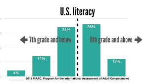 What's the latest U.S. literacy rate?