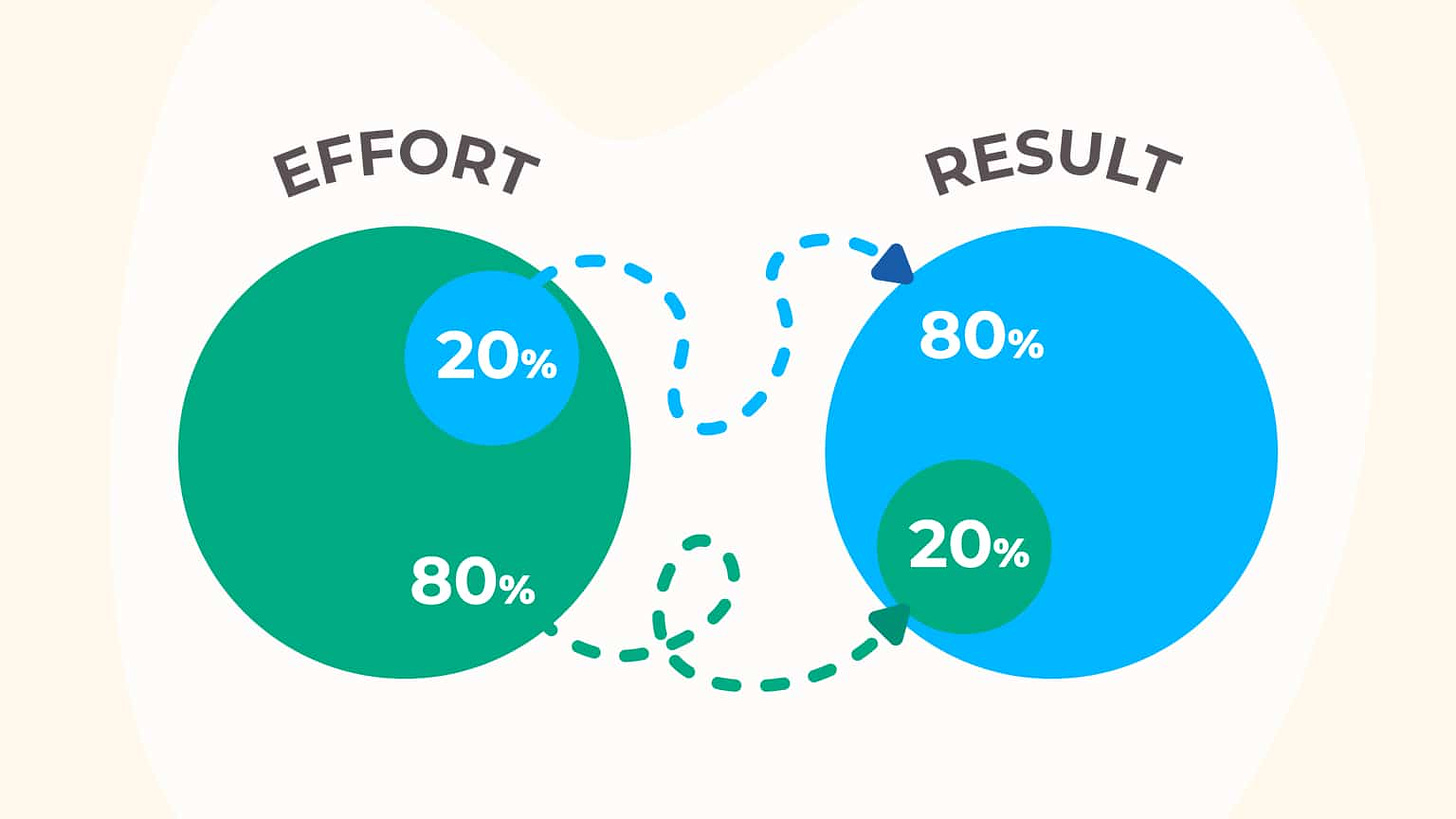 The Pareto Principle: Reduce Your Workload with the 80/20 Rule