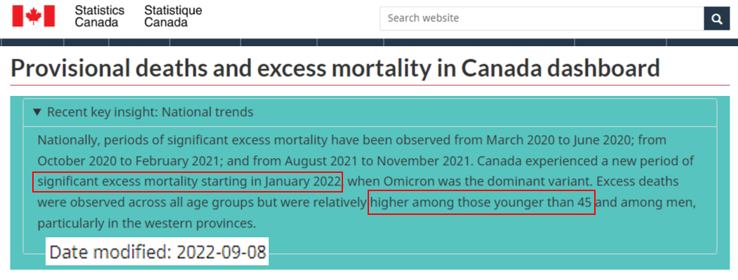 Screenshot from Statistics Canada's excess mortality dashboard