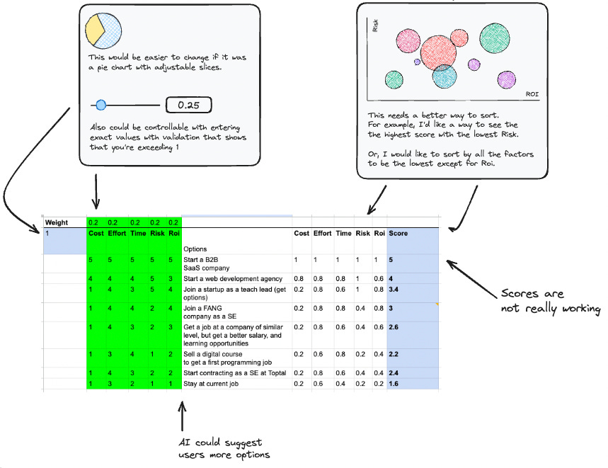 existing solution research