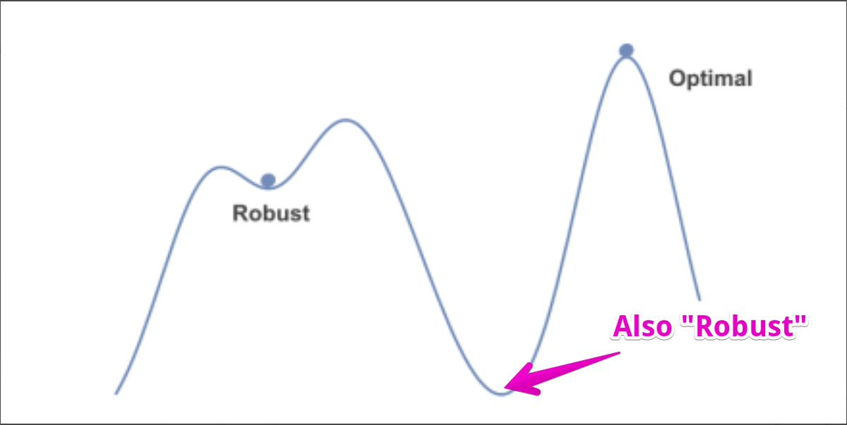 John D. Cook on Twitter: "Robust versus Optimal https://t.co/67Geh05riu" /  Twitter