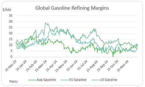 marg_gas.png