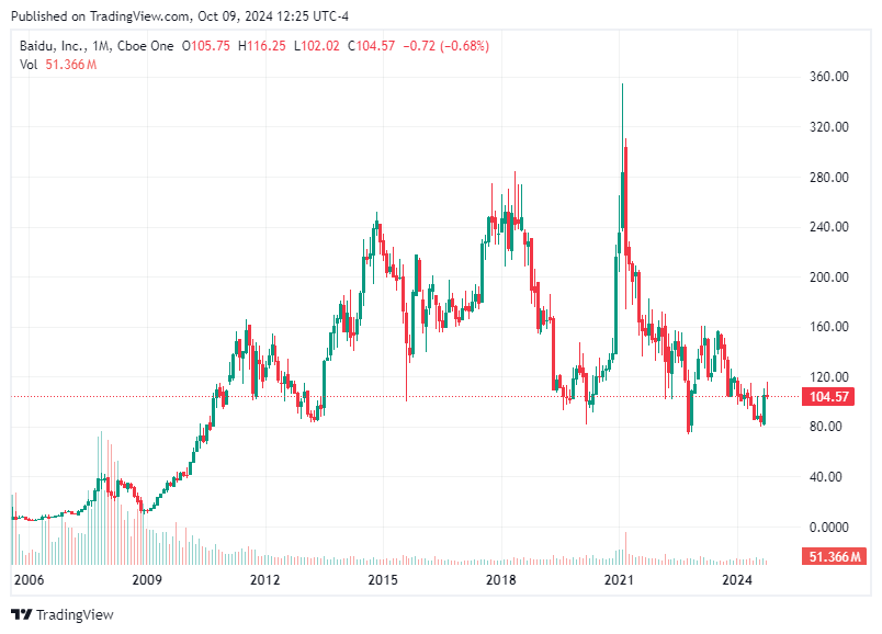 TradingView chart