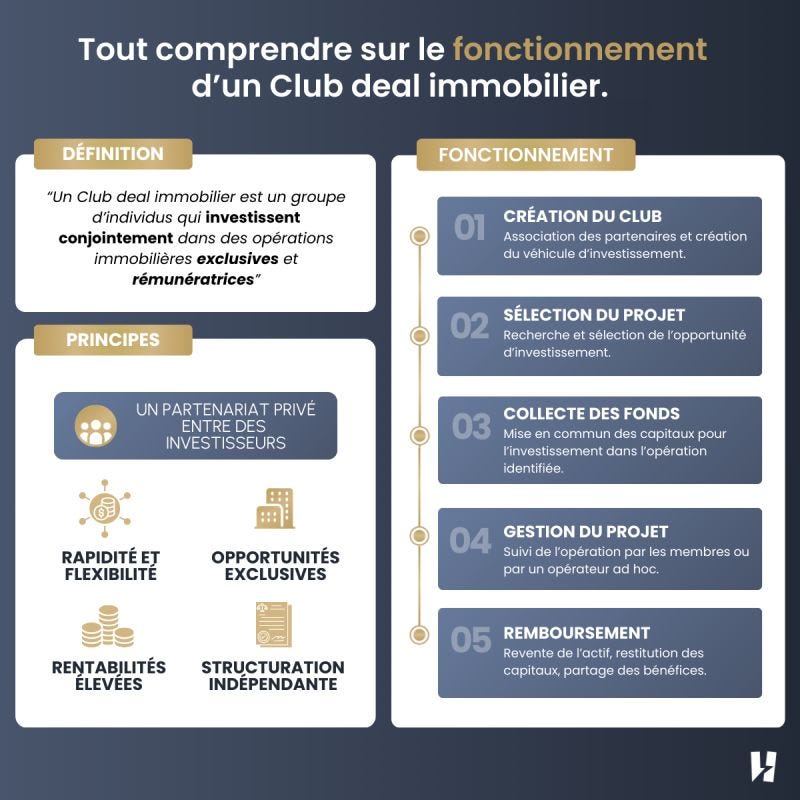 Philippe Zerr sur LinkedIn : #immobilier #clubdeals #startup  #investissement #fintech #innovation | 10 commentaires