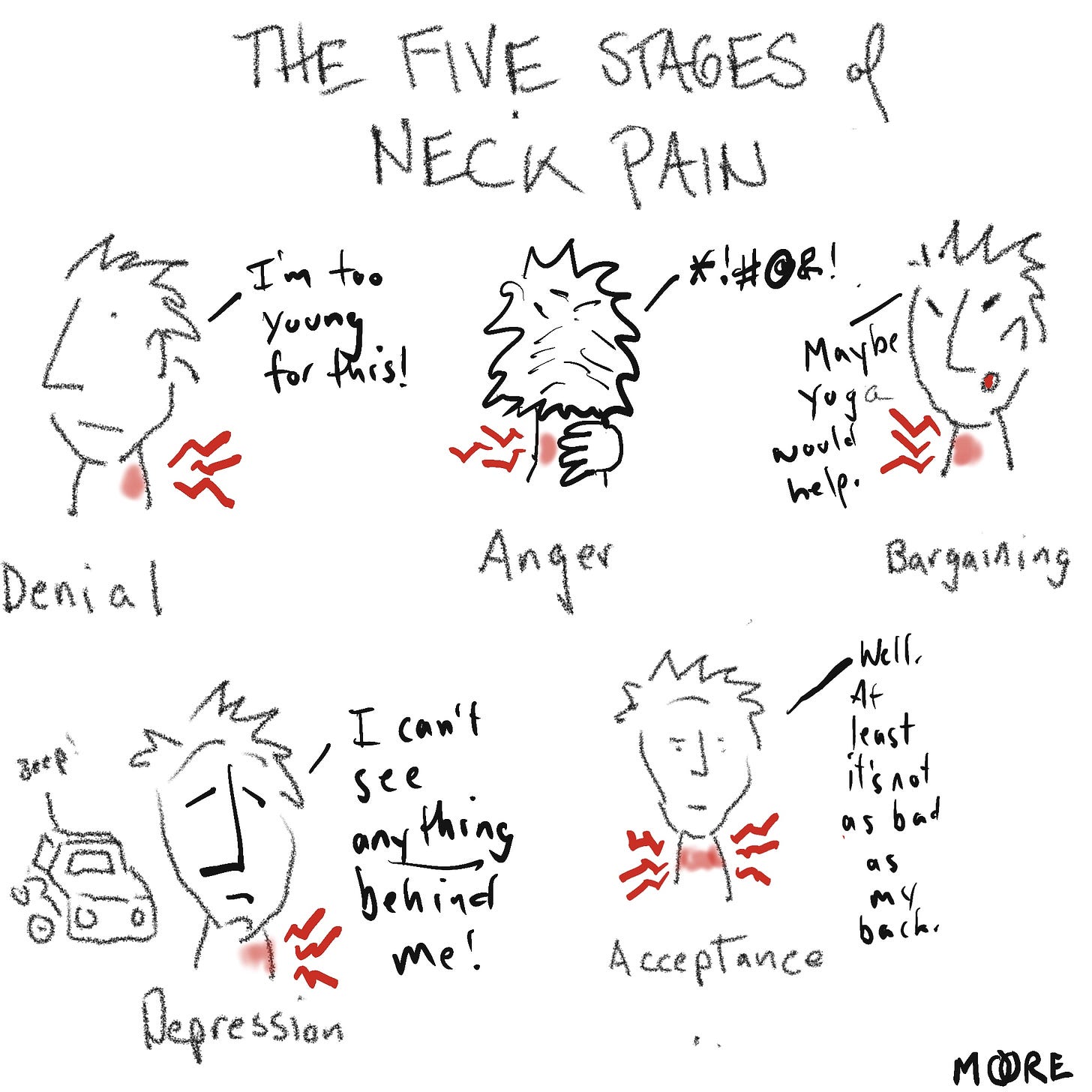 The five stages of neck pain