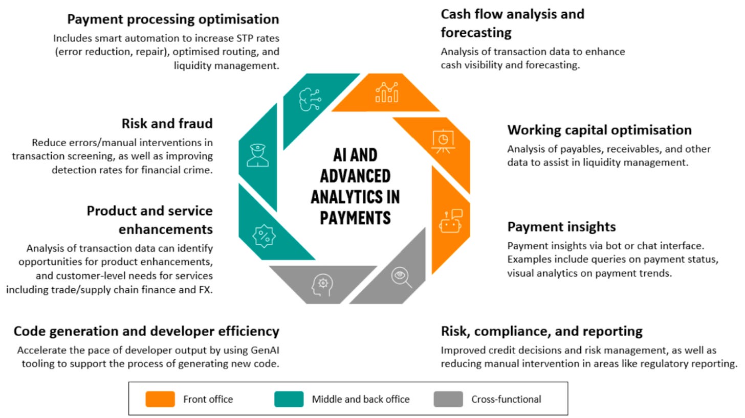 Transforming Industries with MongoDB and AI: Financial Services