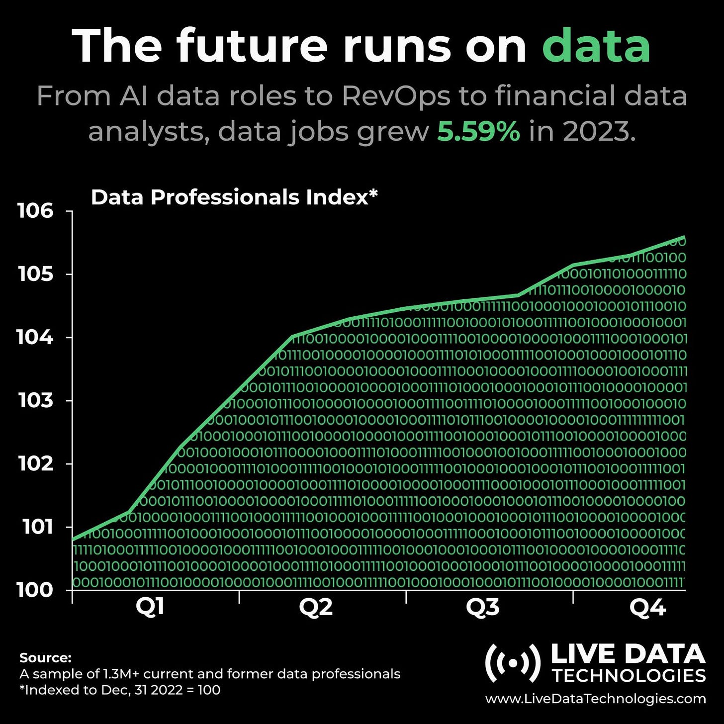 2023 was a great year for data!