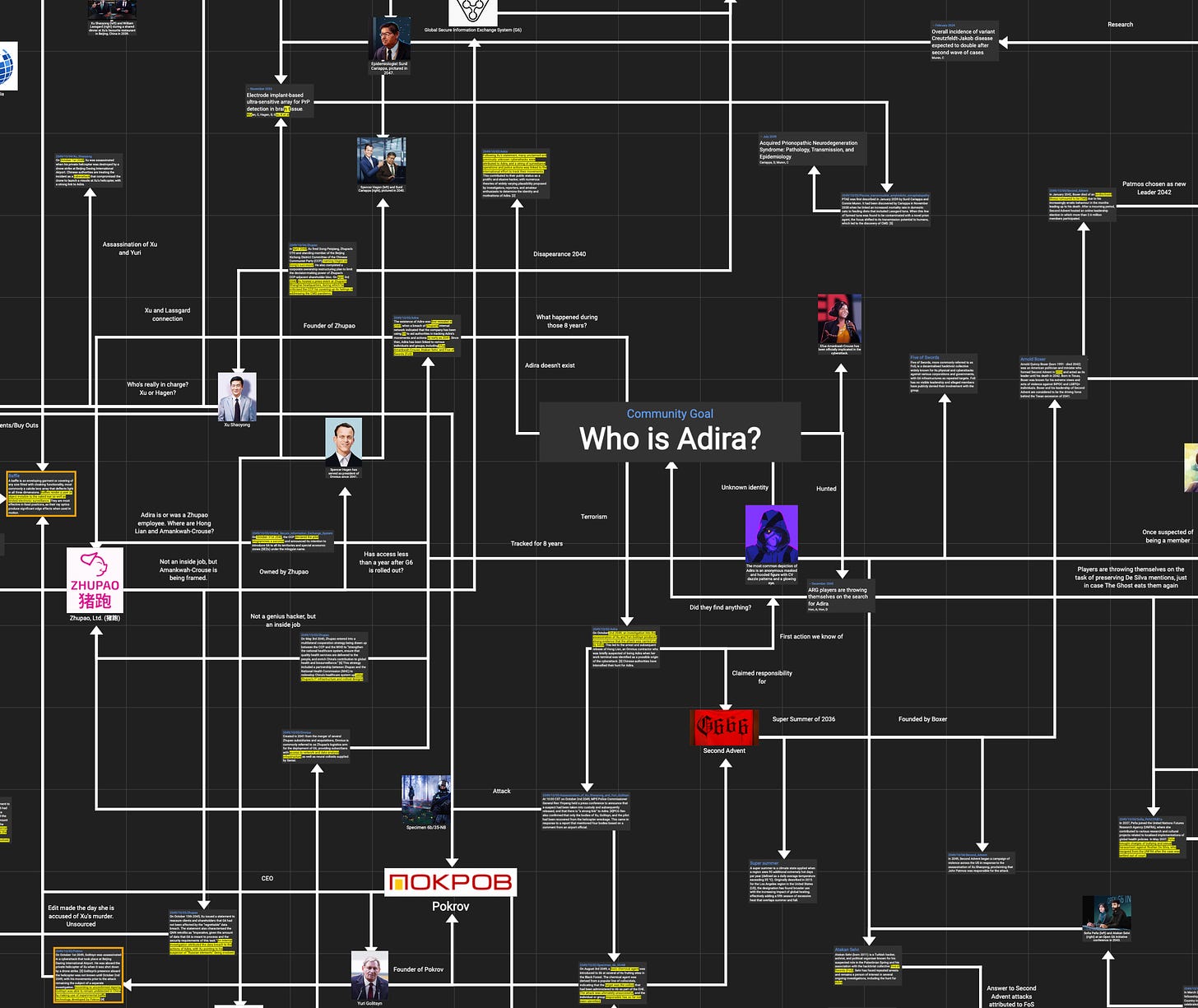 A spiderweb of connected topics, at the centre is "Who is Adira?"