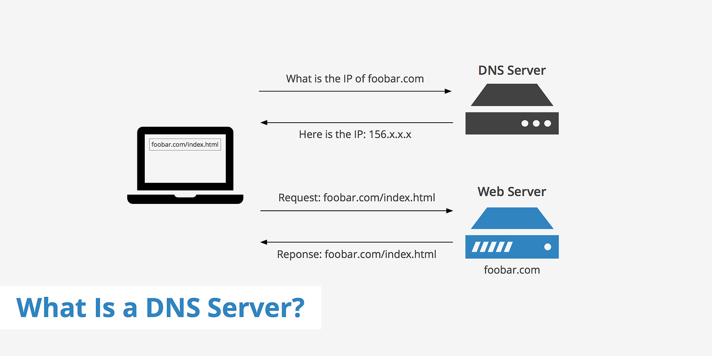 What is a dns server