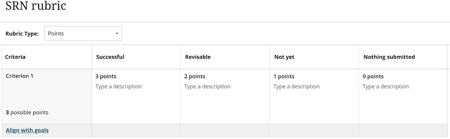 A rubric with one row labeled "Criterion 1" and four columns labeled "Successful" (3 points), "Revisable" (2 points), "Not yet" (1 point), and "Nothing submitted" (0 points)