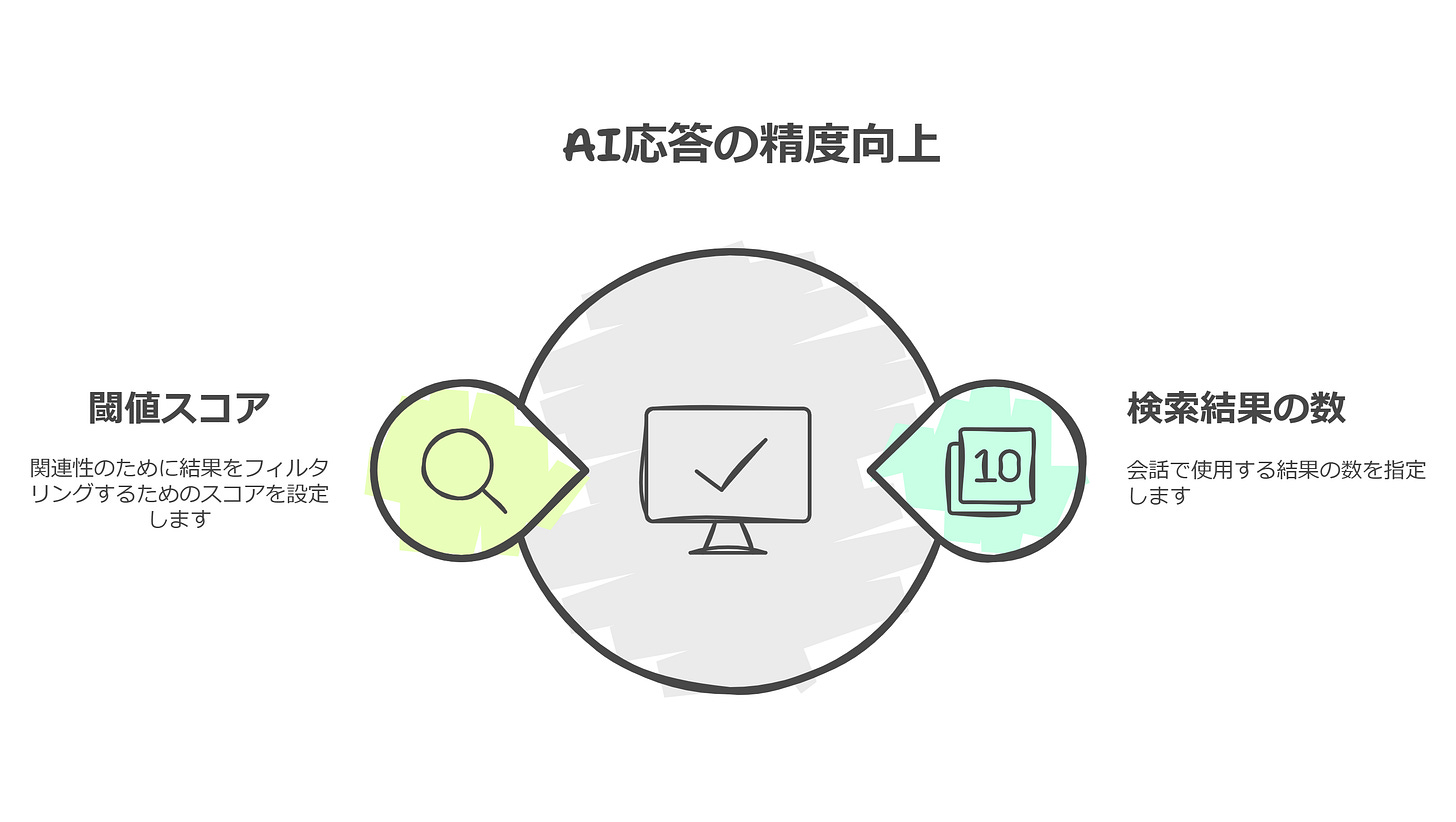 AI応答の精度向上