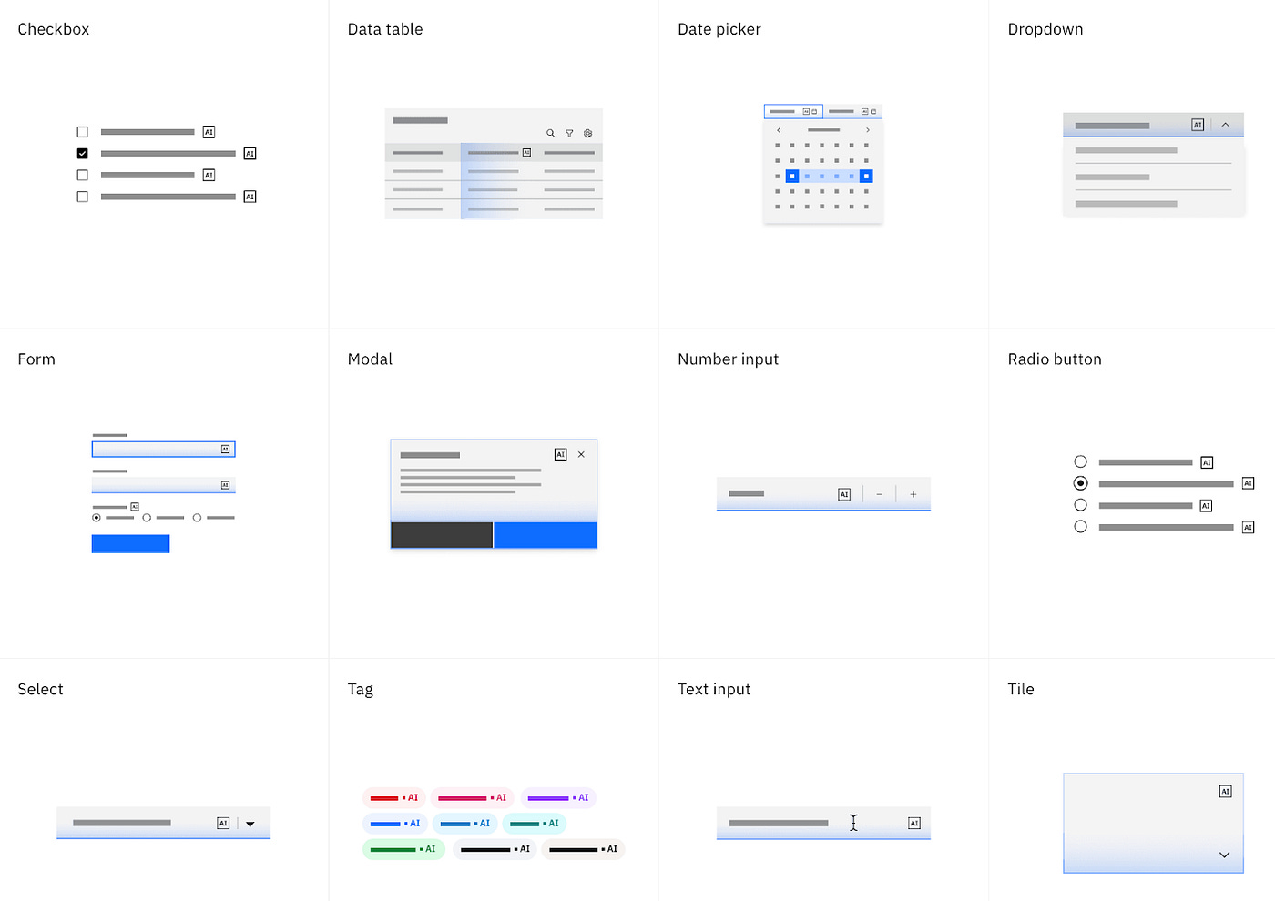All 12 AI components in IBM Carbon, including the checkbox and text input