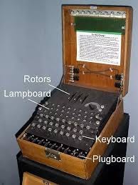 How did Alan Turing figure out the Enigma machine? - Quora