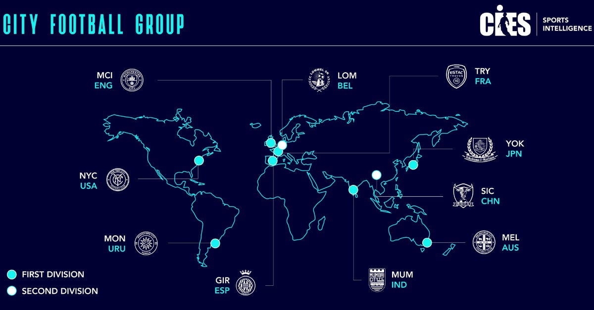 Multi-Club Ownership - Balancing Business and Ambition with Fair Play in  Football | Mohit Pabbi