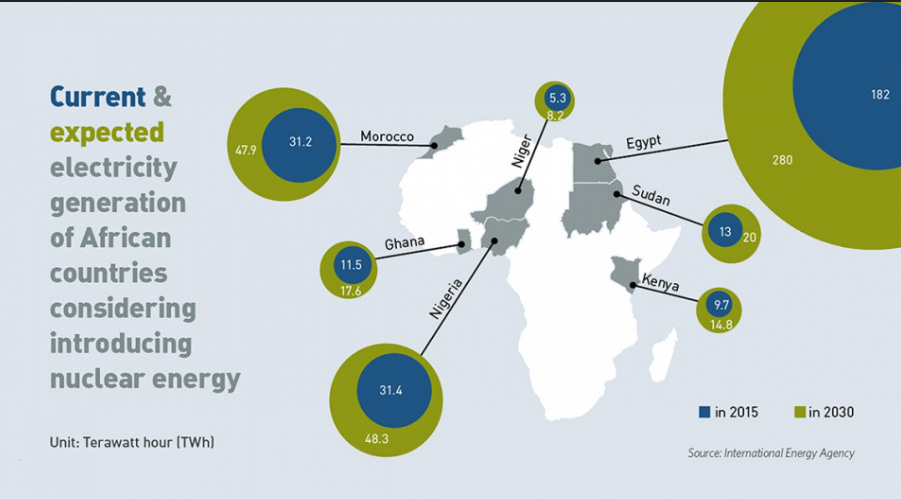 electricity generation in Africa